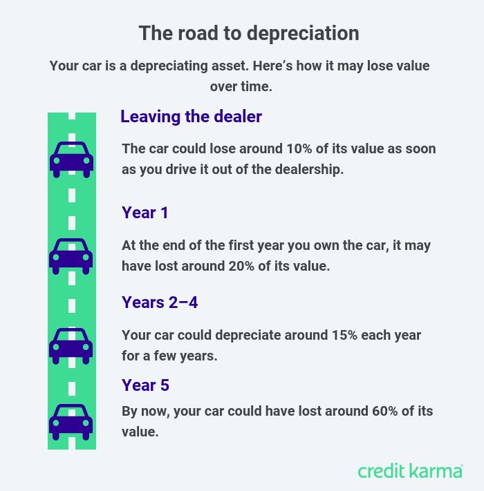 aaupdatecardepreciation aaupdatecardepreciation