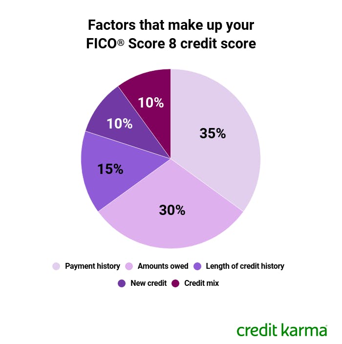 ccupdateutilization-fico