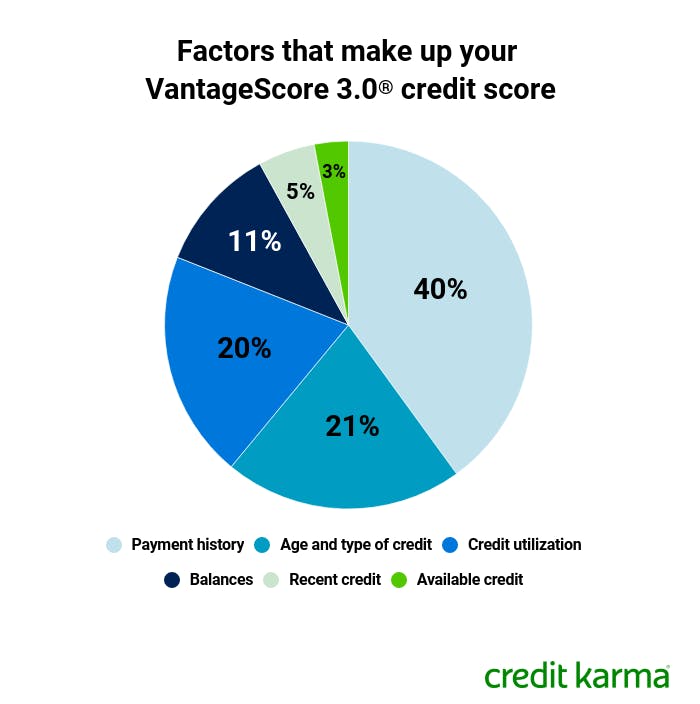 ccupdateutilization-vantage ccupdateutilization-vantage