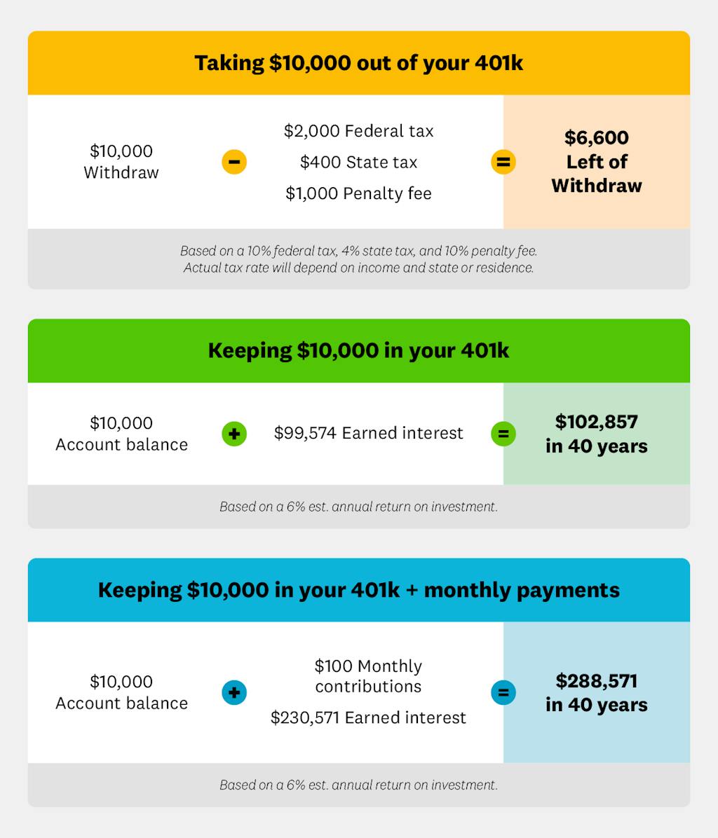 how-to-decide-whether-you-should-cash-out-your-retirement how-to-decide-whether-you-should-cash-out-your-retirement