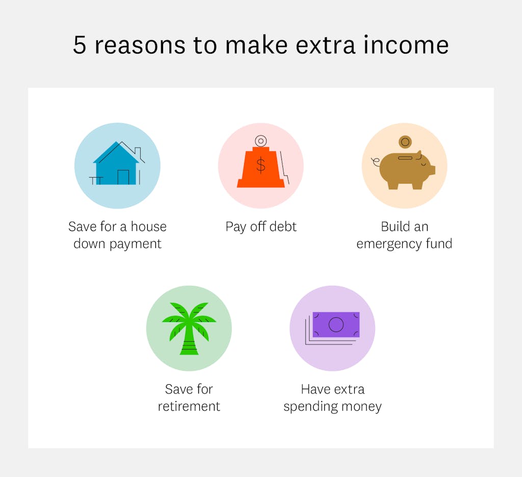 extra-income-reasons extra-income-reasons