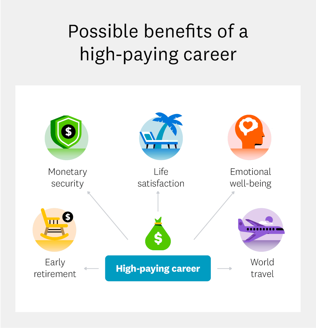 possible-benefits-to-high-paying-job possible-benefits-to-high-paying-job